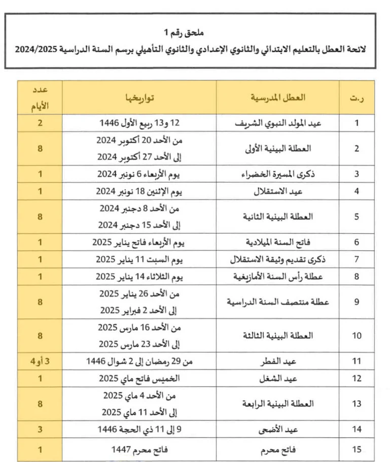 لائحة العطل المدرسية بالمغرب 2025